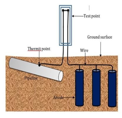 1.7V 전압 마그네슘 안도 사용자 정의 전류 및 ISO9001 / ROHS 인증